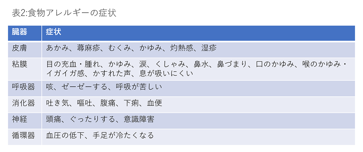 食物アレルギーの症状