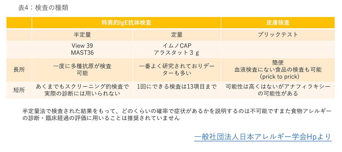 検査の種類